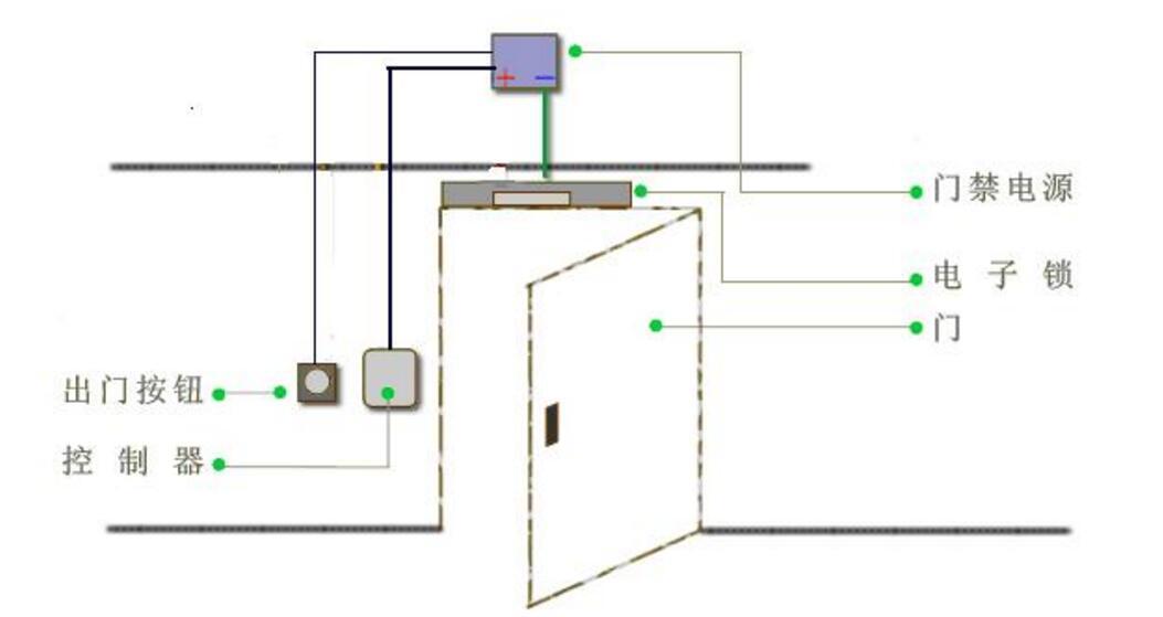 電子門禁系統(tǒng)密碼設置及門禁密碼修改方法 電子門禁系統(tǒng)密碼設置及門禁密碼修改方法