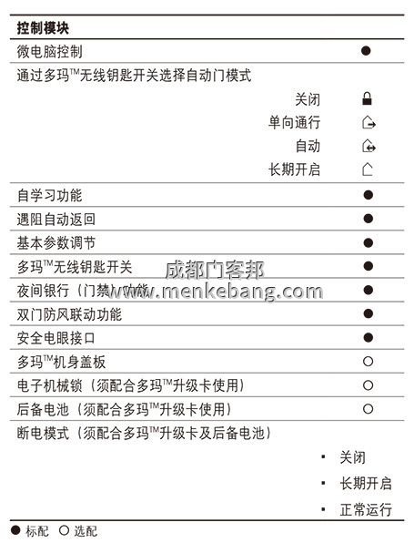 多瑪精睿ES68自動門中文說明書,多瑪自動門調試說明書,多瑪自動門中文說明書
