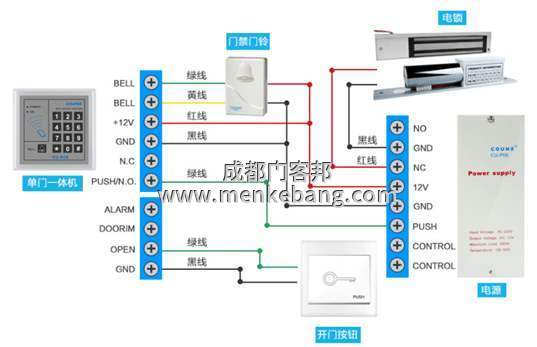 1門禁系統故障處理方法,判斷門禁故障及維修方法