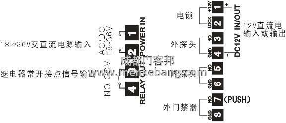 自動門半圓感應器說明書 自動門半圓感應器說明書