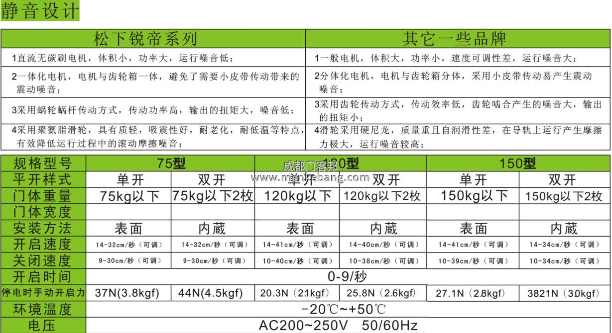 松下自動(dòng)門(mén)機(jī)器說(shuō)明書(shū),松下120、150自動(dòng)門(mén)說(shuō)明書(shū) 松下自動(dòng)門(mén)機(jī)器說(shuō)明書(shū),松下120、150自動(dòng)門(mén)說(shuō)明書(shū)