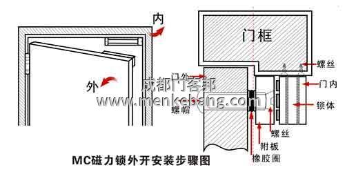 玻璃門如何安裝門禁