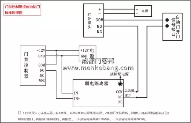 多瑪自動門加裝門禁