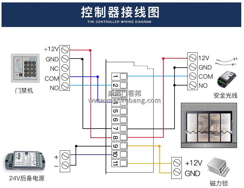 三浦/kFIT自動門控制器接線圖解,自動門控制器調整方法
