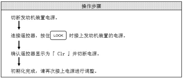 遙控器初始化操作順序 遙控器初始化操作順序