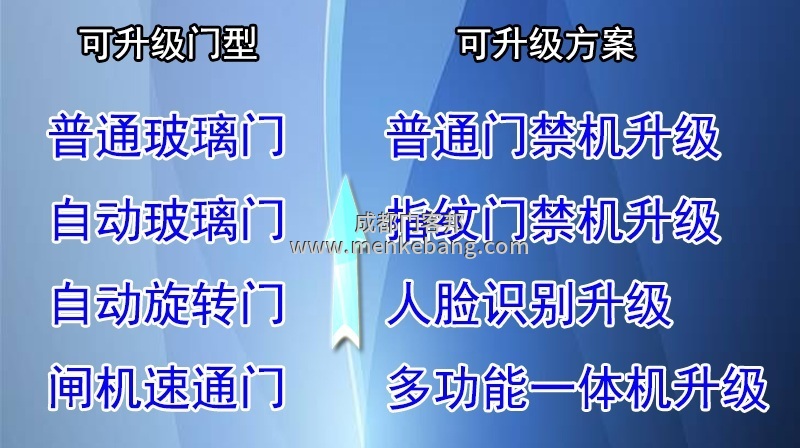 普通門(mén)改自動(dòng)門(mén)